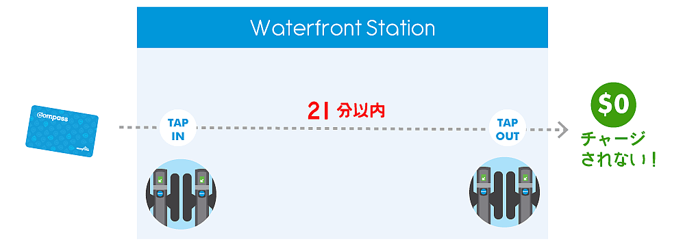 21 Minutes rule