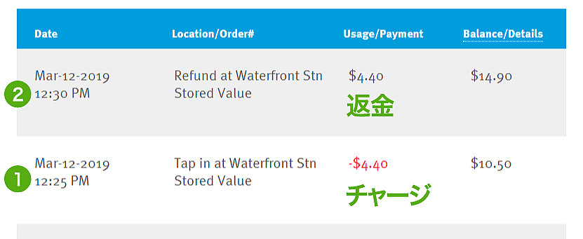CompassCard Transaction